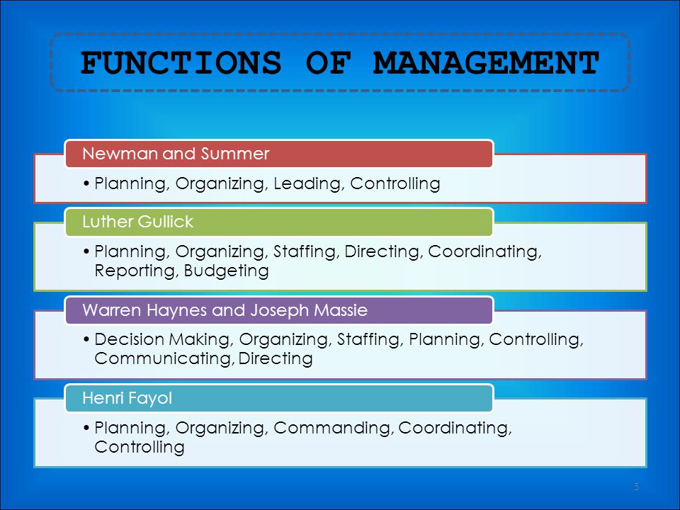 Planning Organizing Leading Controlling | P-O-L-C Framework - CareerCliff